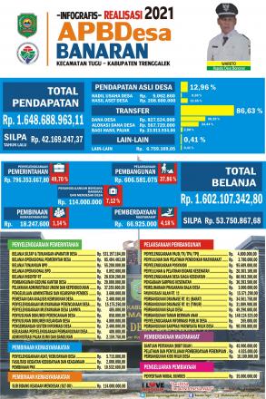 Realisasi APBDesa Tahun 2021
